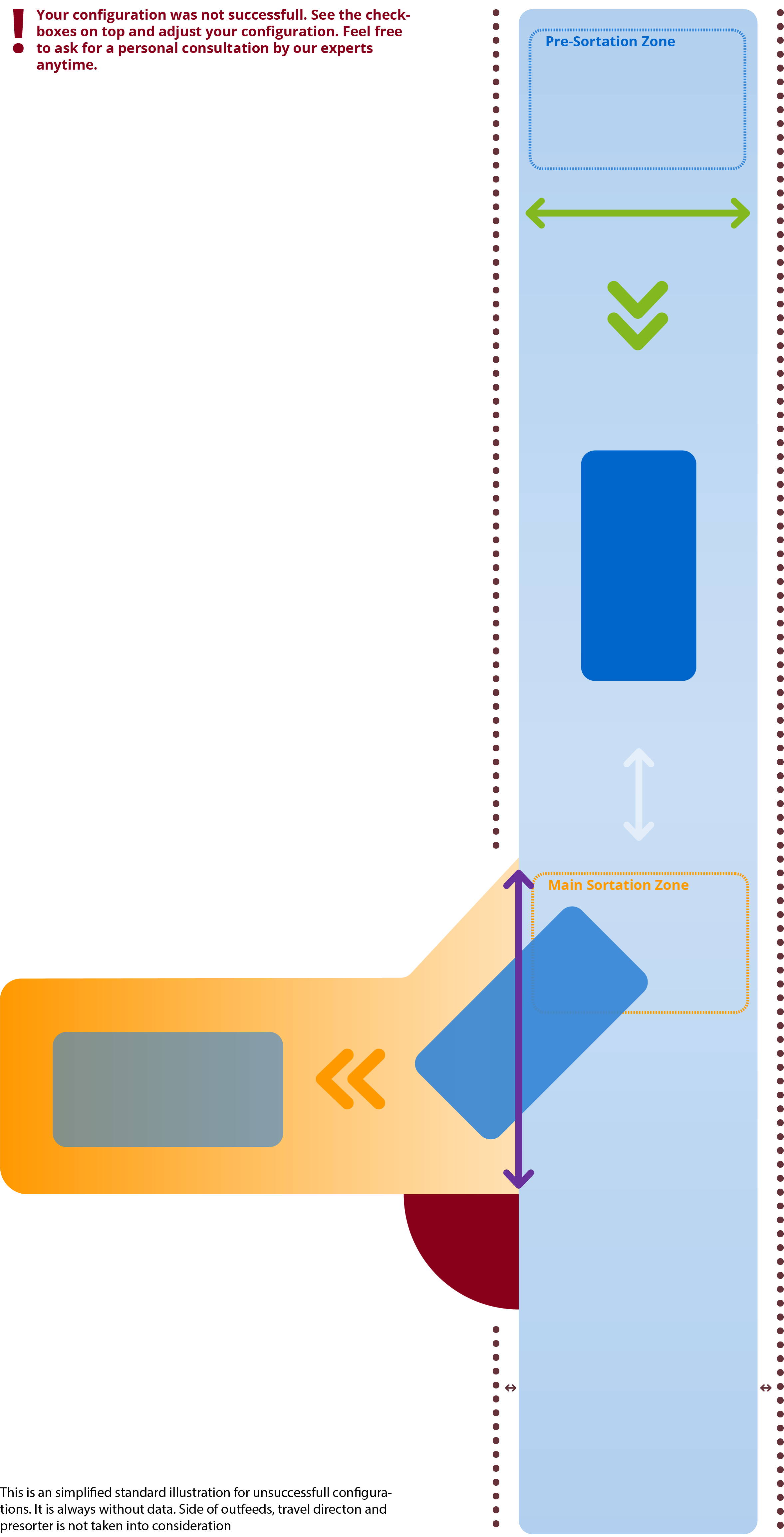 Configurated Sketch