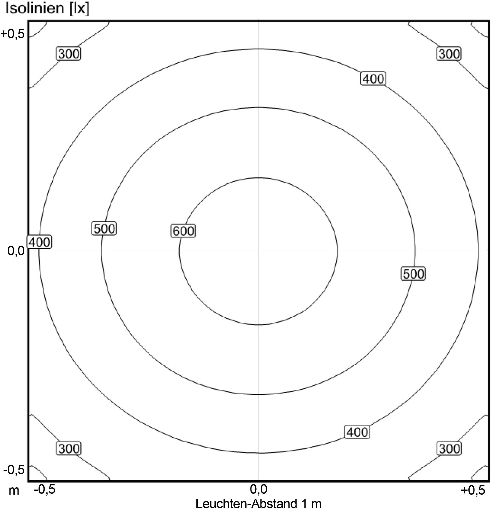 LED Lamp Module F Line 476 Dimmable