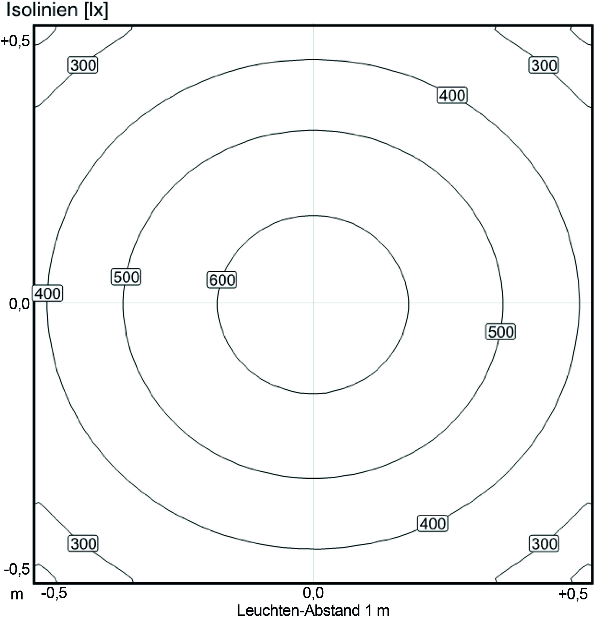 LED Lamp Module F Line 476 Dimmable, with Button