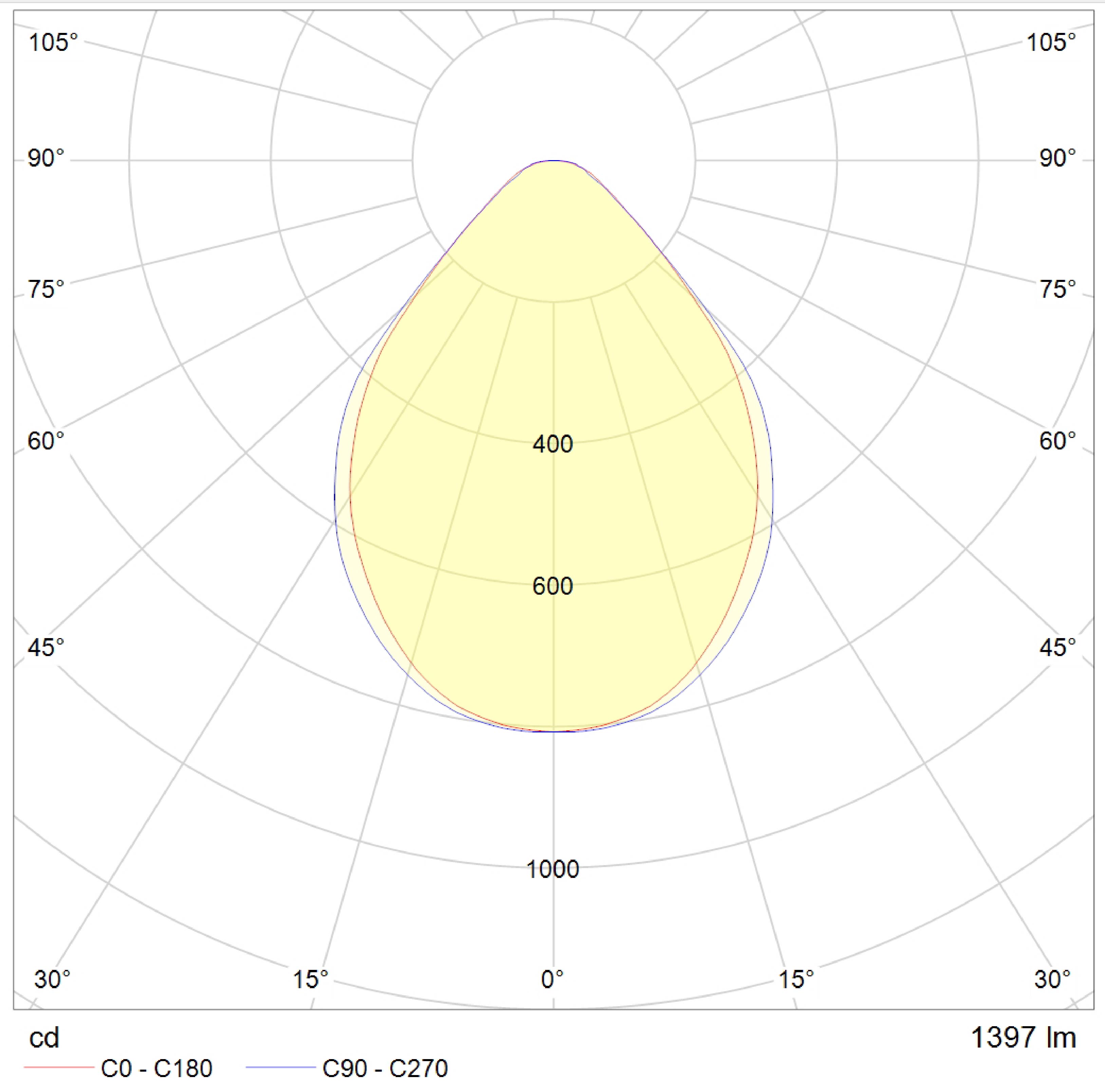 LED Lamp Module F Line 476 Dimmable