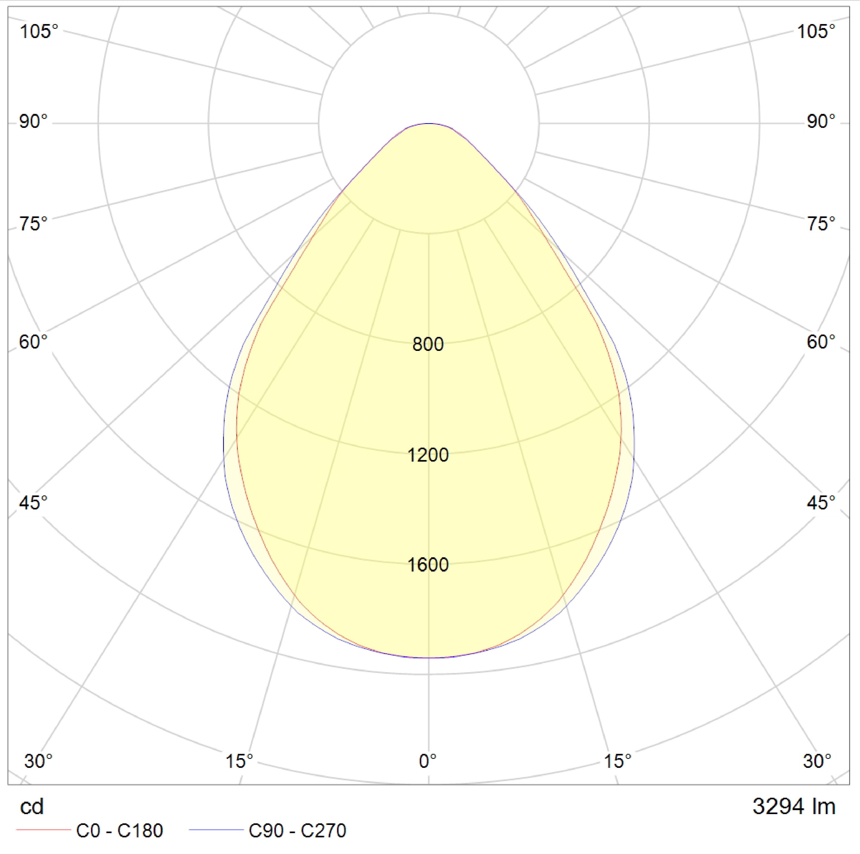 LED Leuchte Modul F Line 953 dimmbar